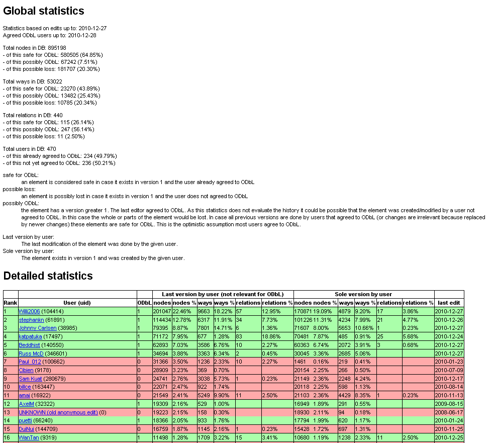 ODbL license compatibility check